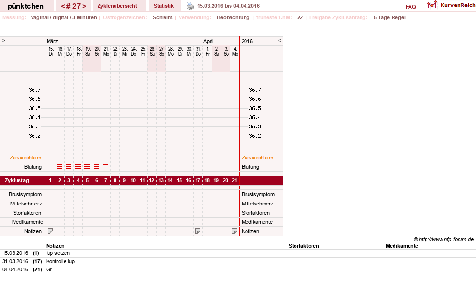 NFP-Kurve User #11090