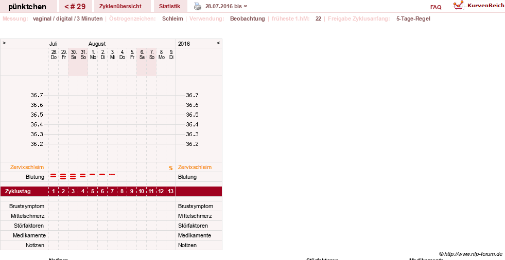 NFP-Kurve User #11090