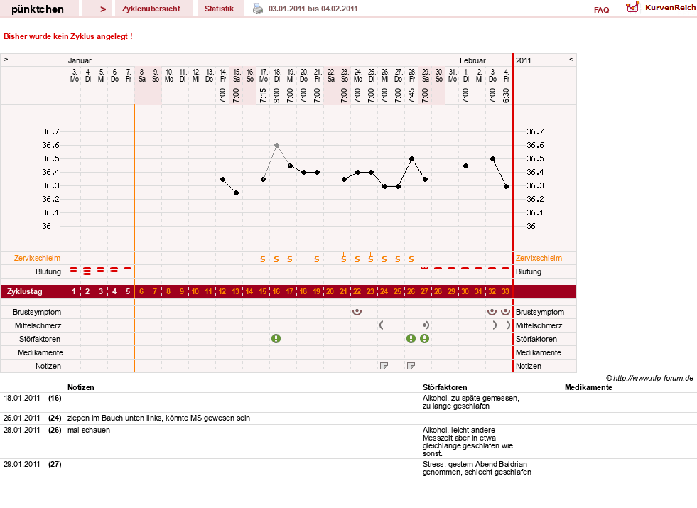 NFP-Kurve User #11090