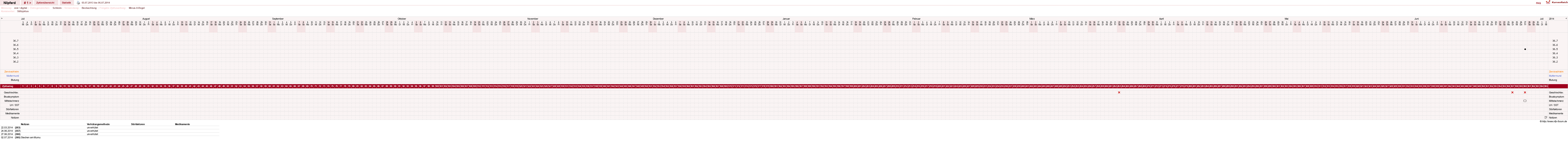 NFP-Kurve User #11156