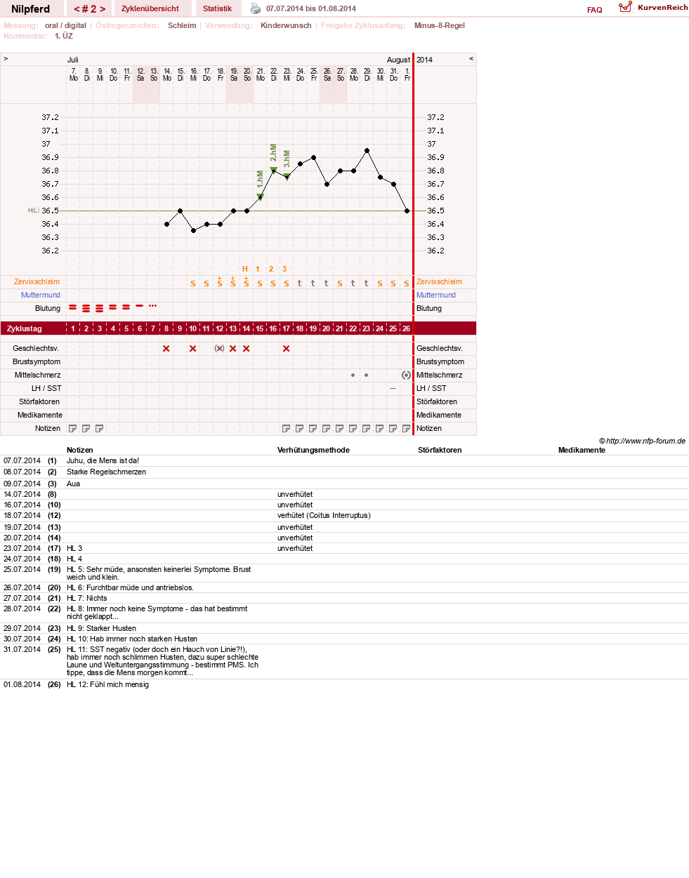NFP-Kurve User #11156