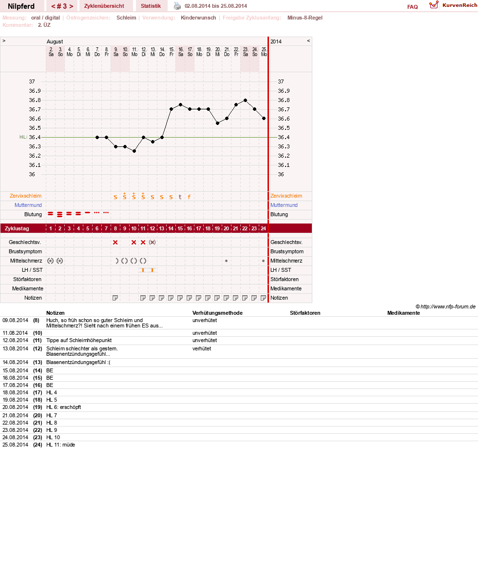 NFP-Kurve User #11156
