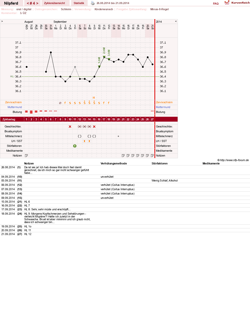 NFP-Kurve User #11156