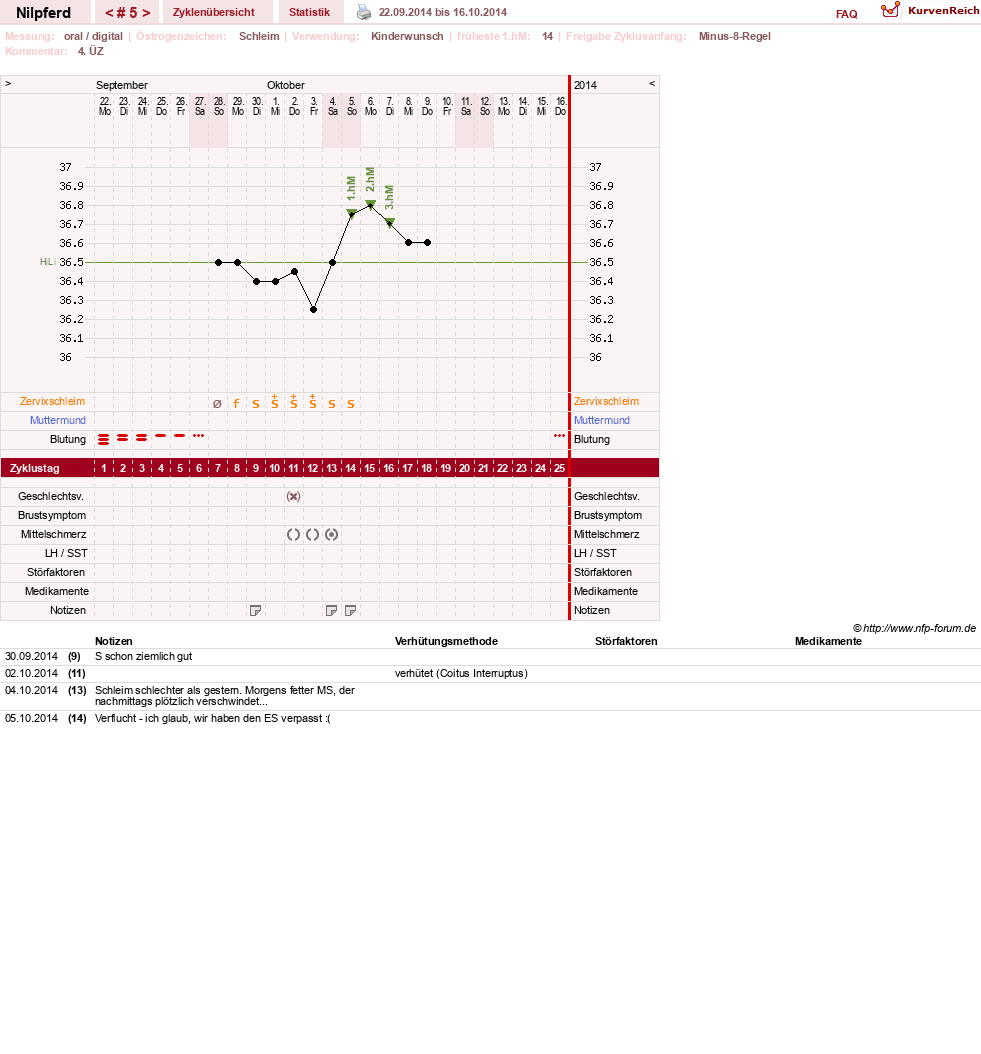NFP-Kurve User #11156