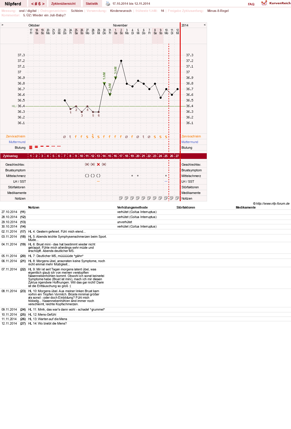 NFP-Kurve User #11156