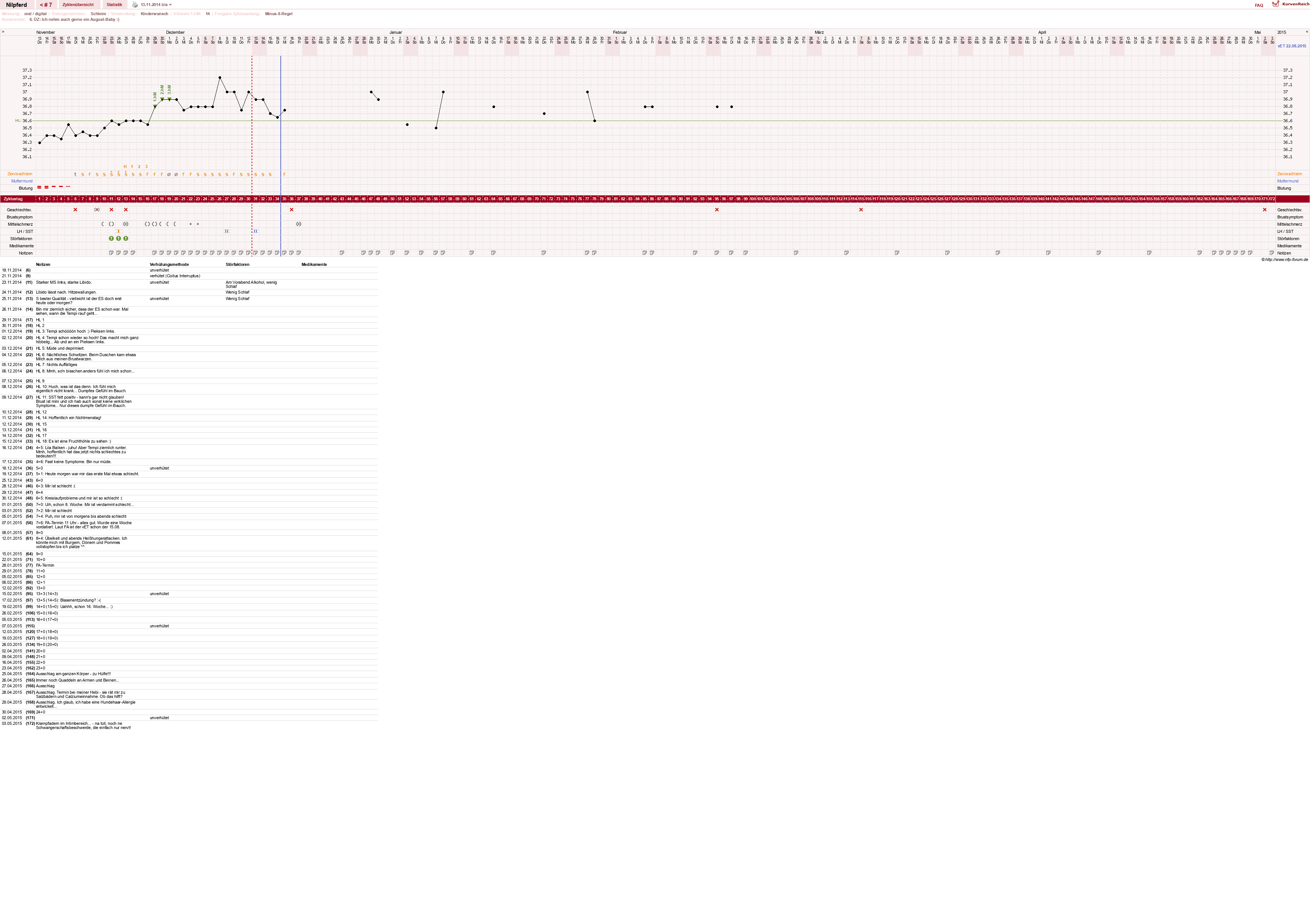 NFP-Kurve User #11156