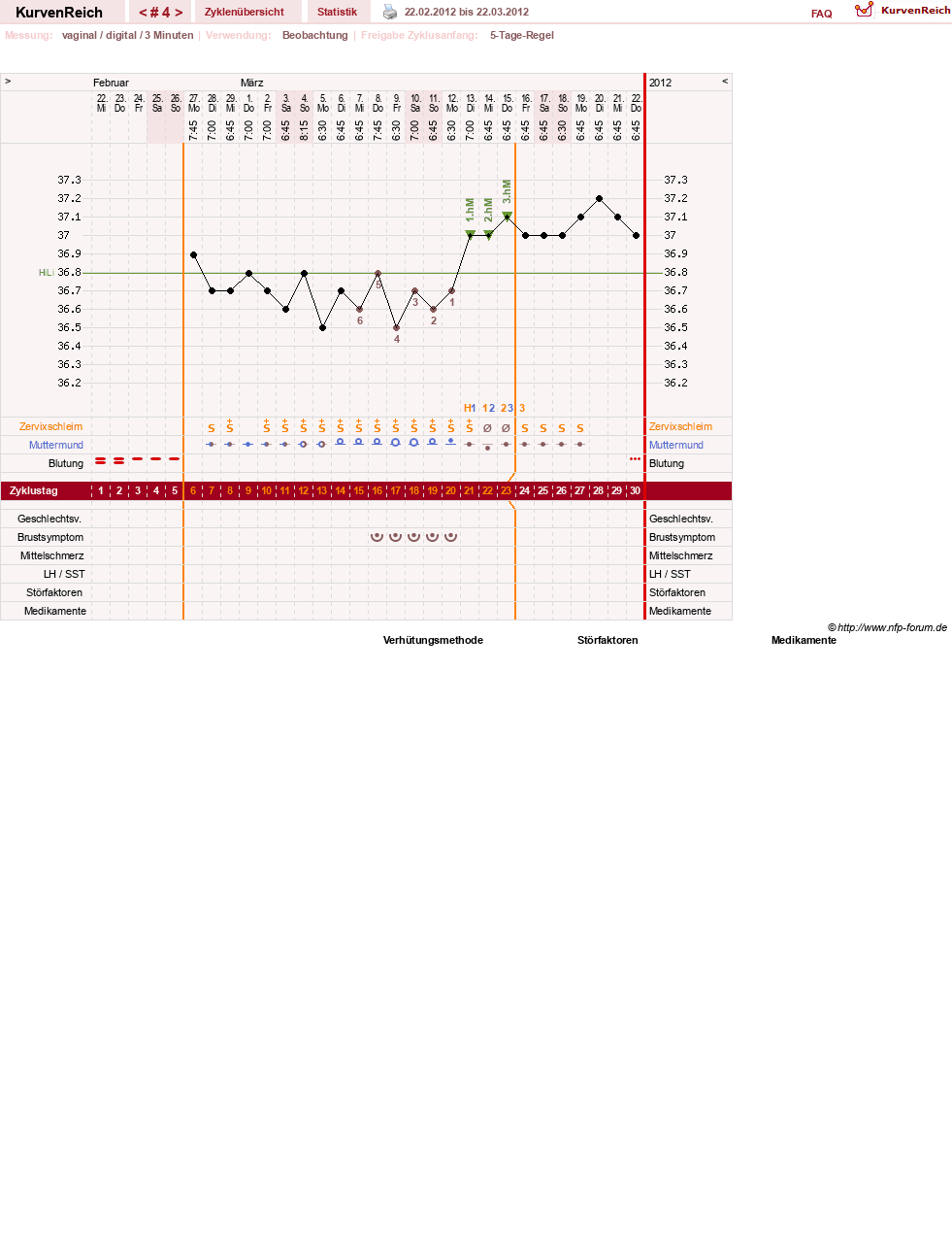NFP-Kurve User #11173
