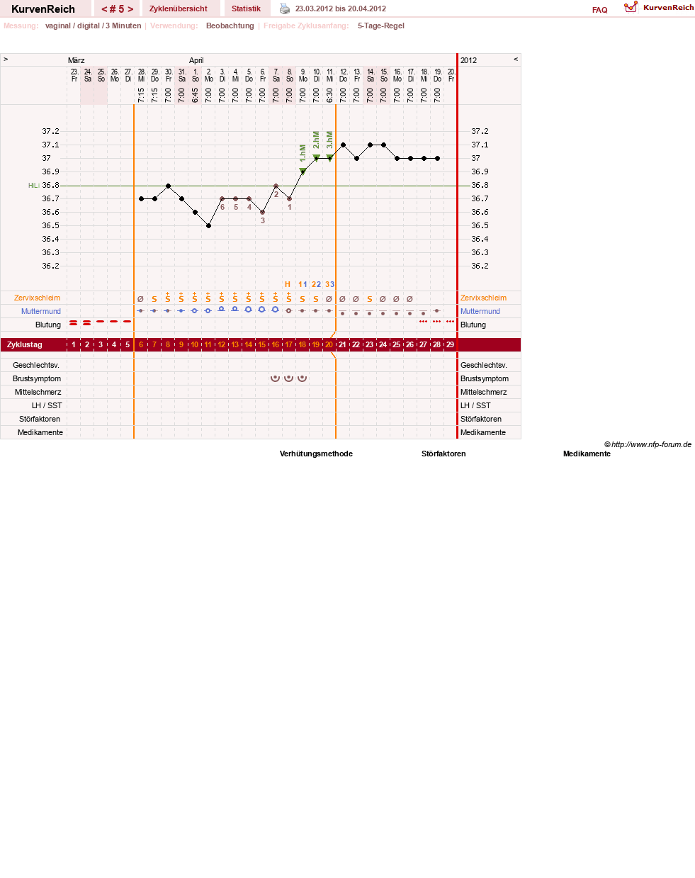 NFP-Kurve User #11173