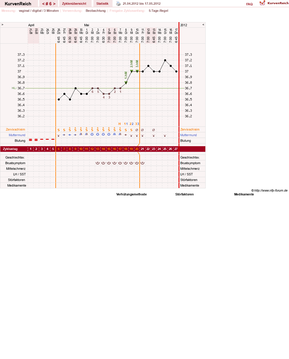 NFP-Kurve User #11173