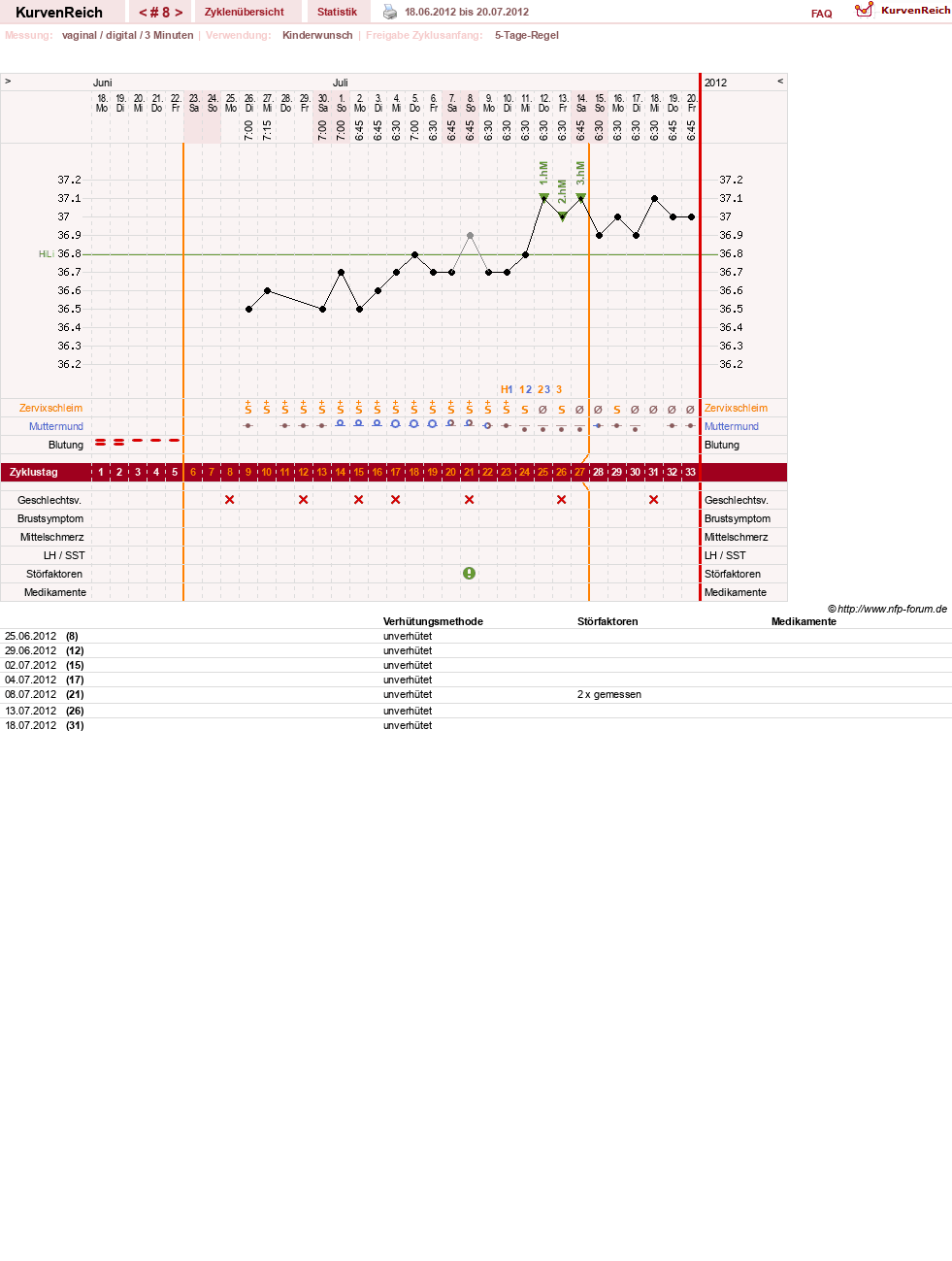 NFP-Kurve User #11173
