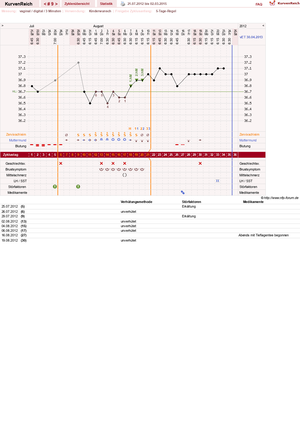 NFP-Kurve User #11173
