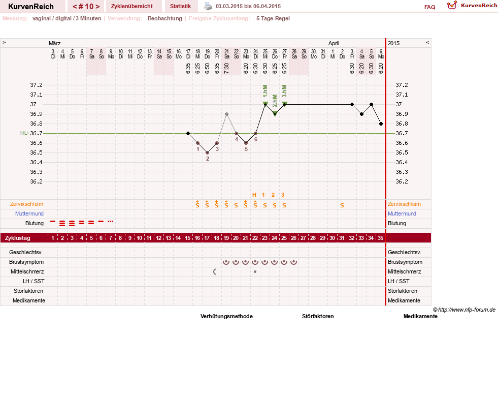 NFP-Kurve User #11173