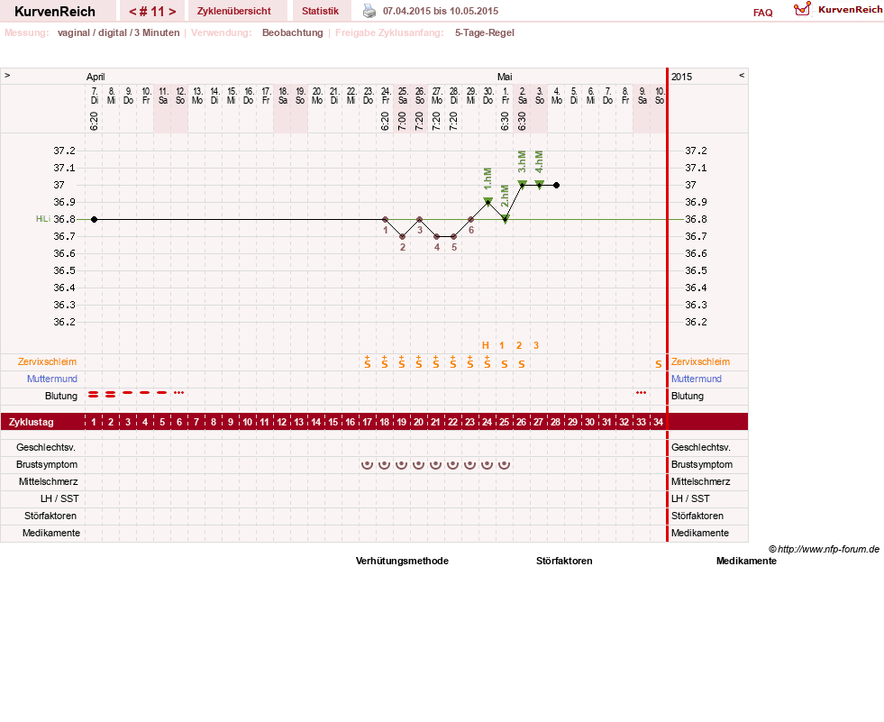 NFP-Kurve User #11173