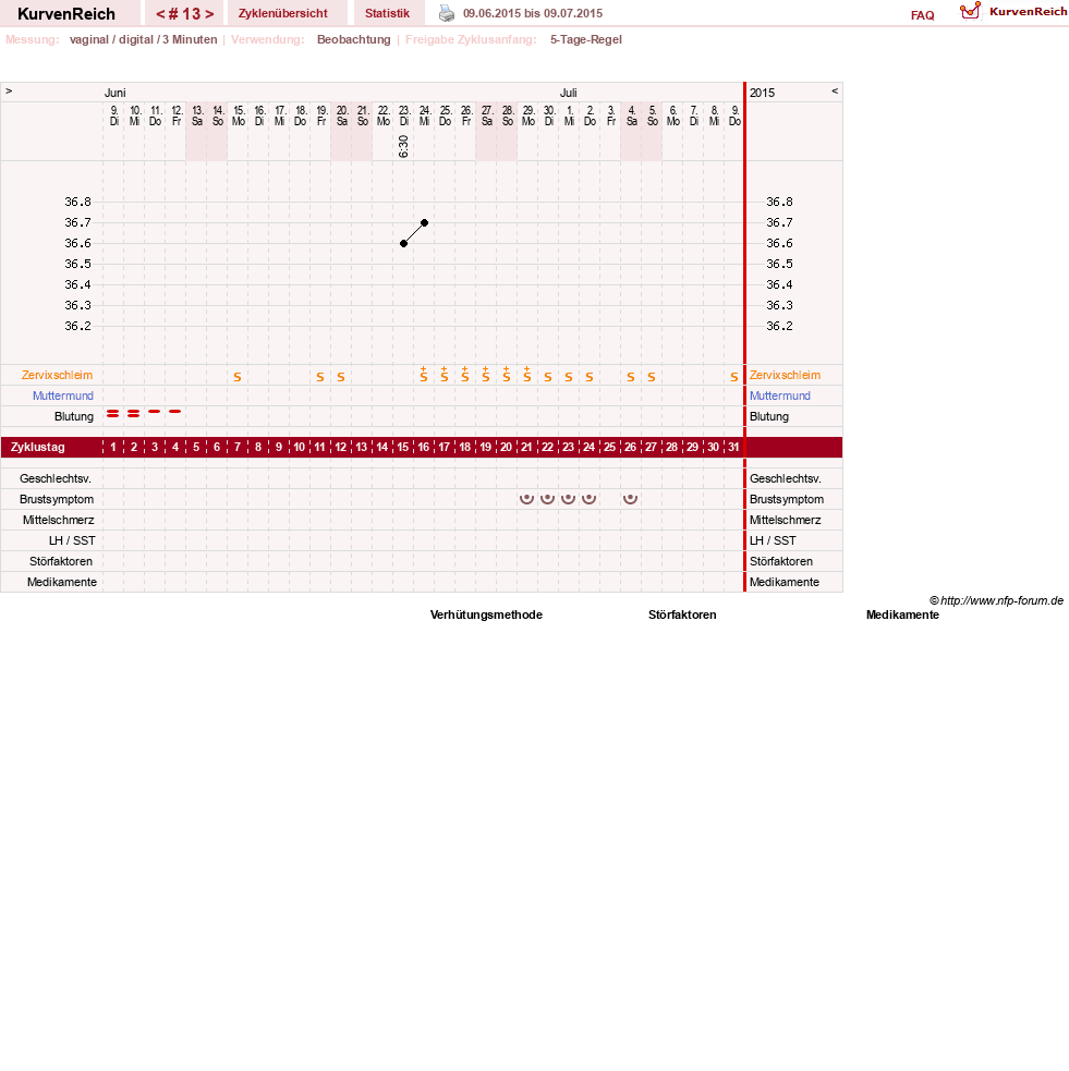 NFP-Kurve User #11173