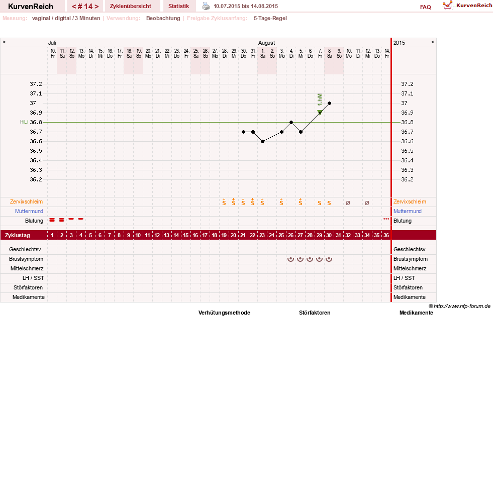 NFP-Kurve User #11173