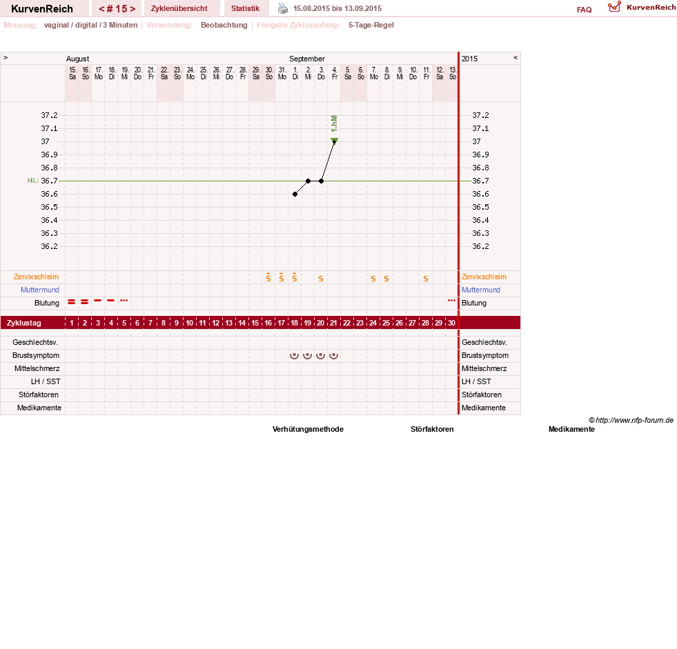 NFP-Kurve User #11173