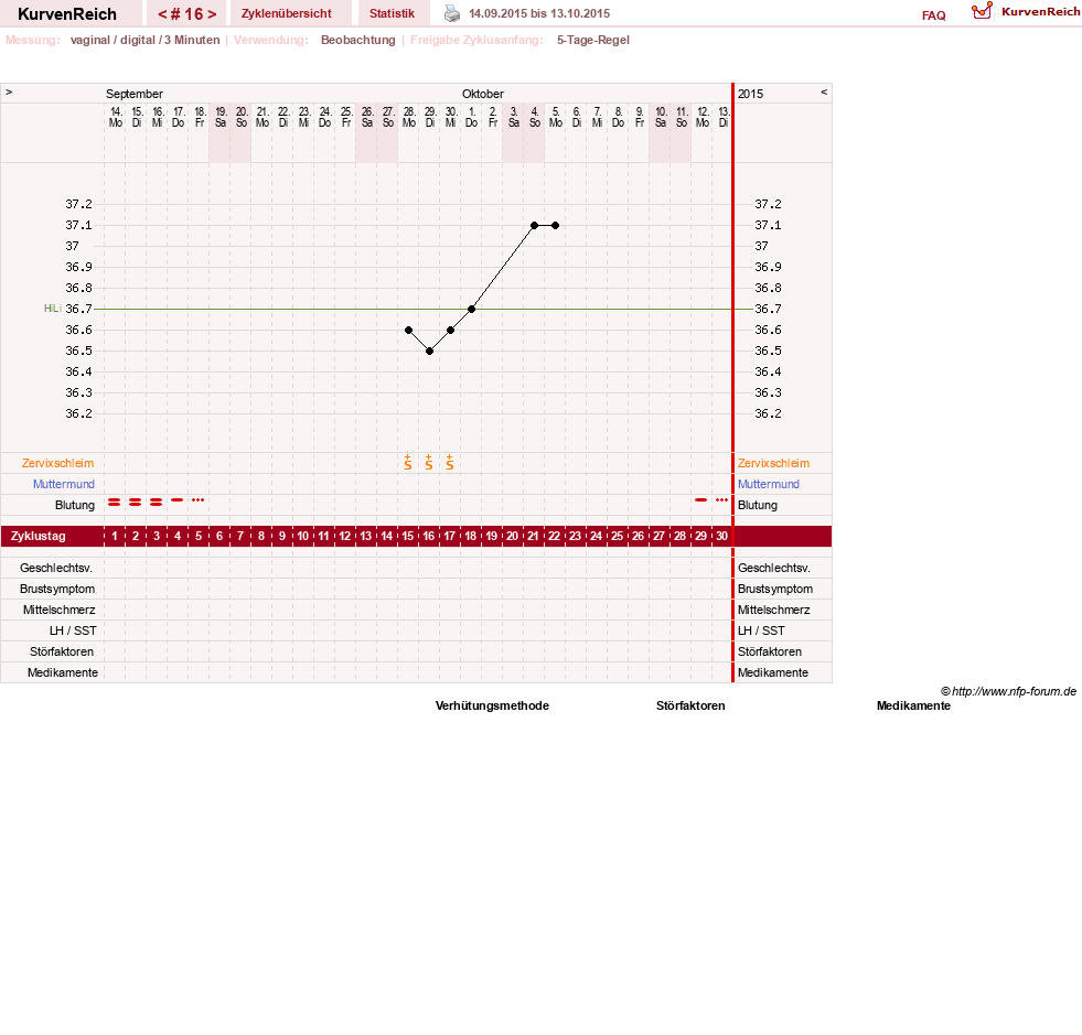 NFP-Kurve User #11173