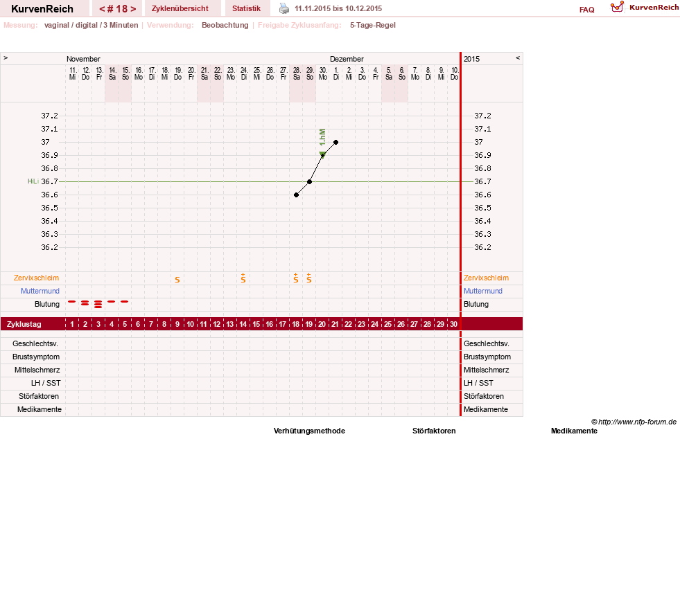 NFP-Kurve User #11173