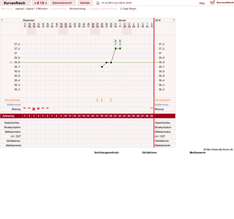 NFP-Kurve User #11173