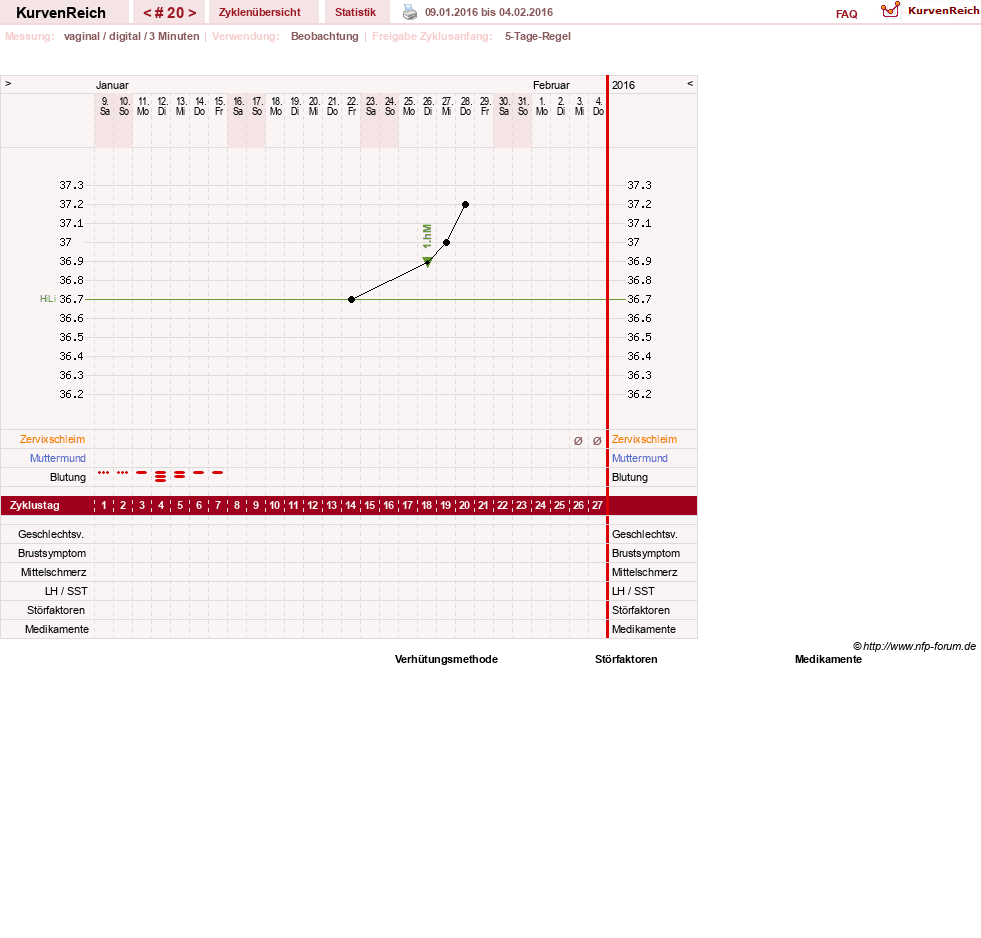 NFP-Kurve User #11173