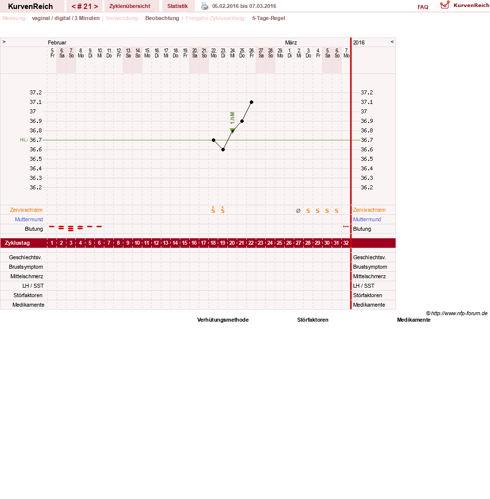 NFP-Kurve User #11173