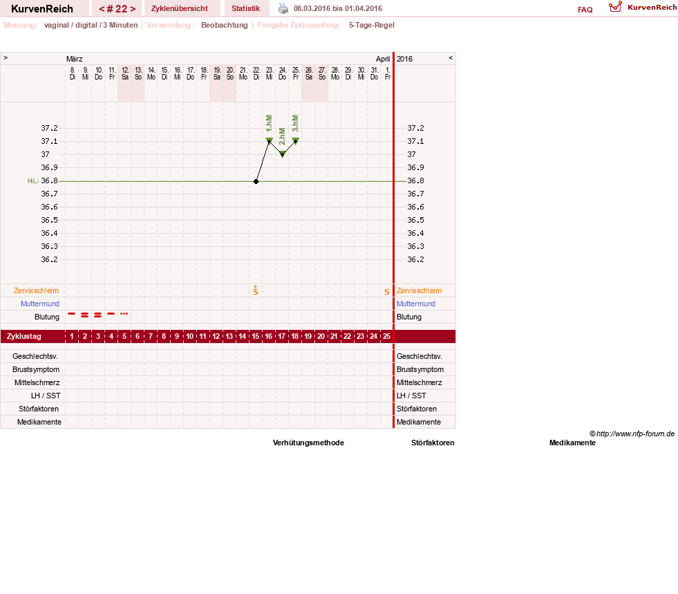NFP-Kurve User #11173