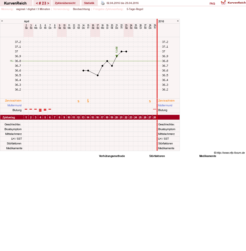 NFP-Kurve User #11173
