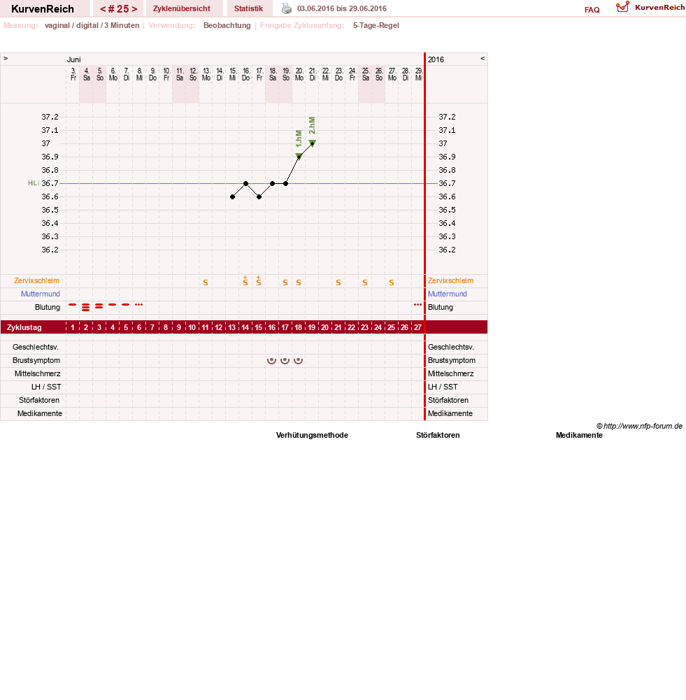 NFP-Kurve User #11173