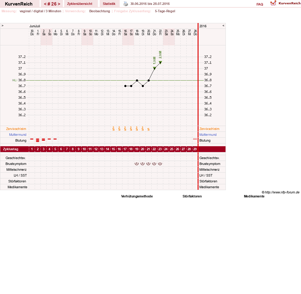 NFP-Kurve User #11173
