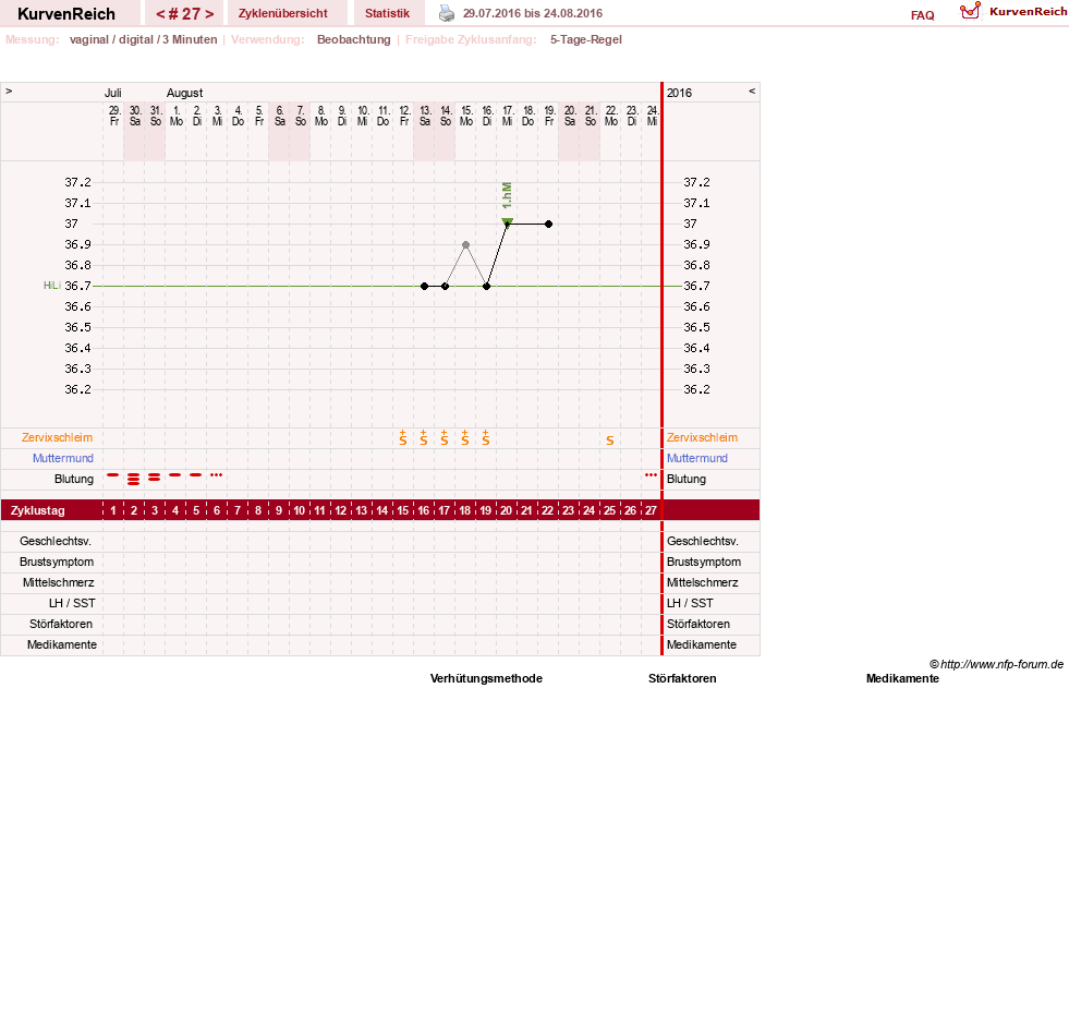 NFP-Kurve User #11173