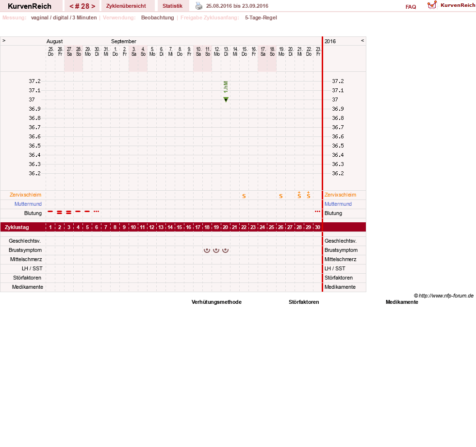 NFP-Kurve User #11173