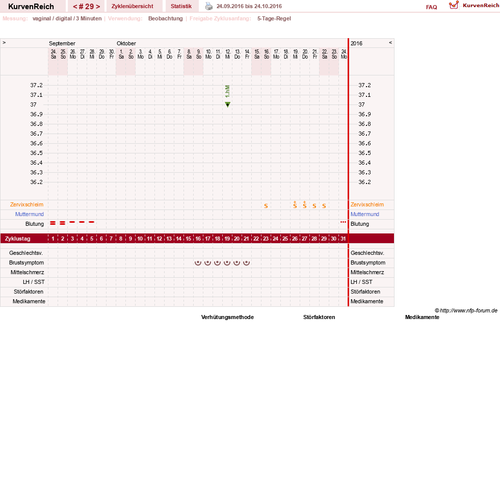 NFP-Kurve User #11173