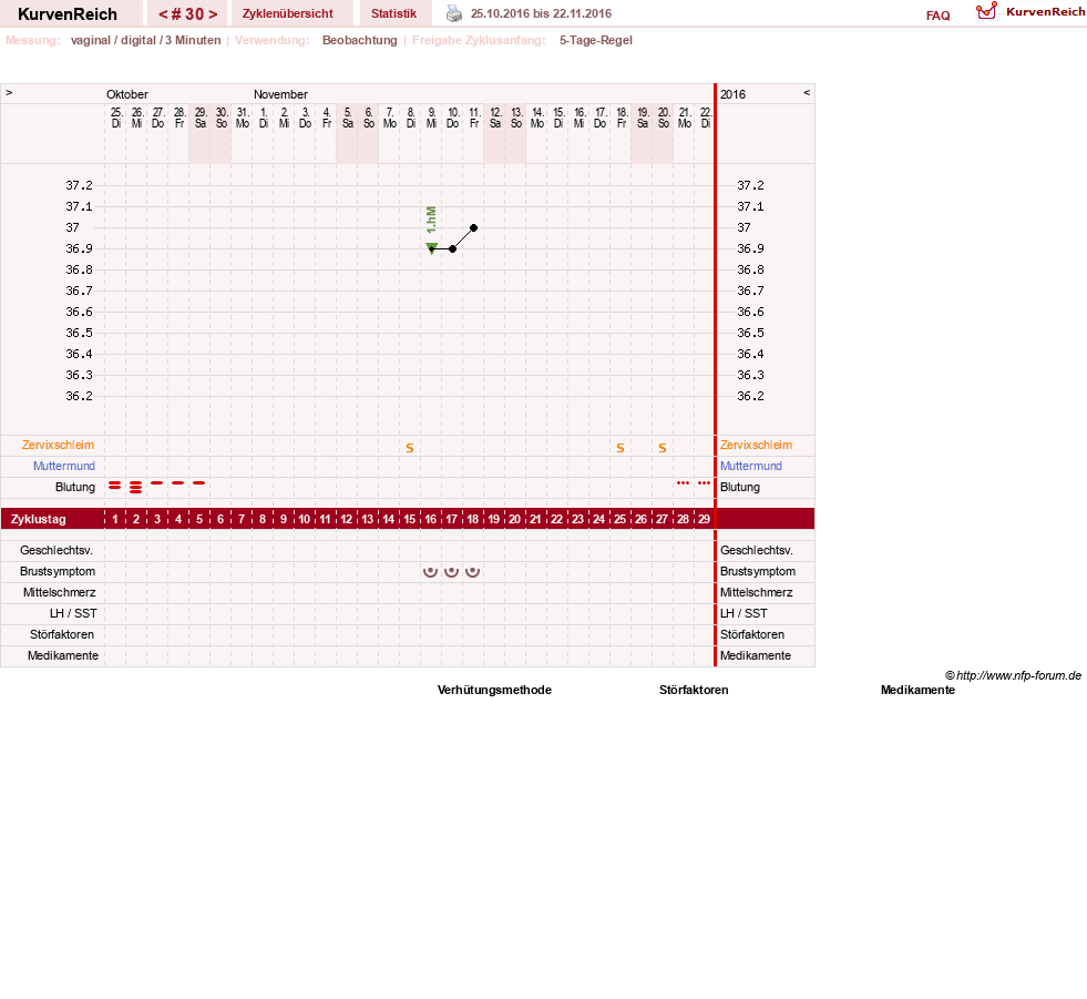 NFP-Kurve User #11173
