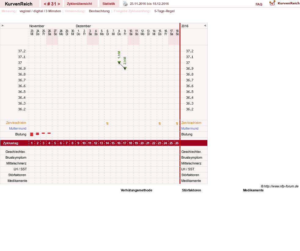 NFP-Kurve User #11173