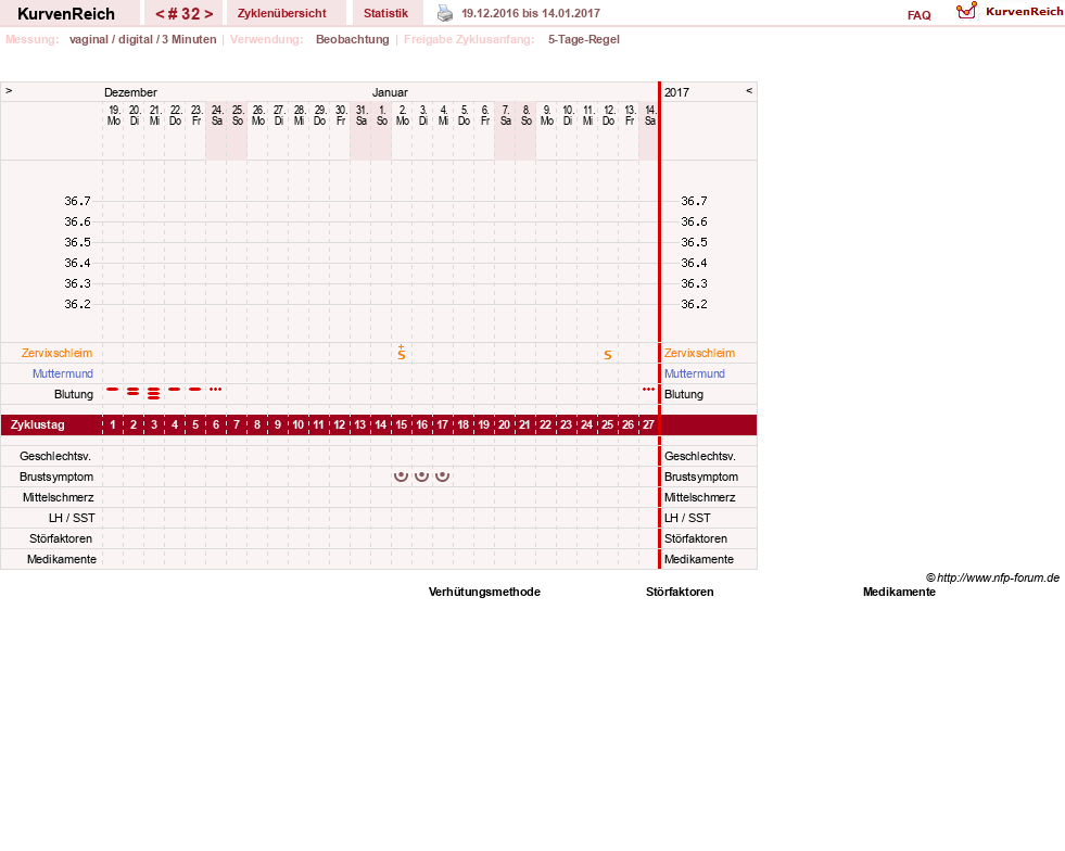 NFP-Kurve User #11173