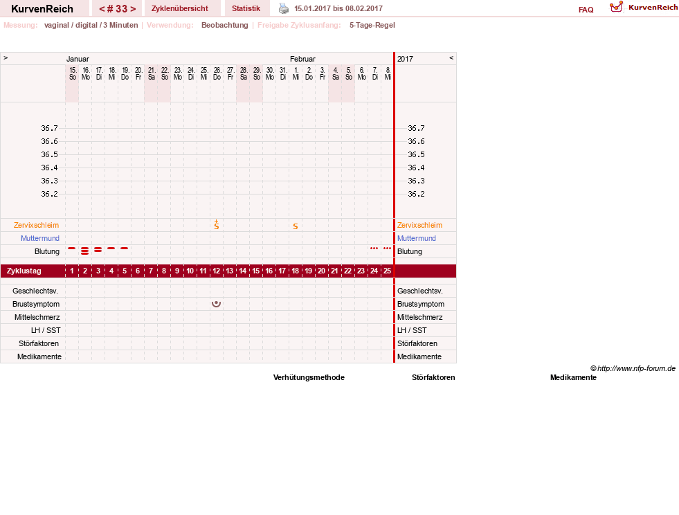 NFP-Kurve User #11173