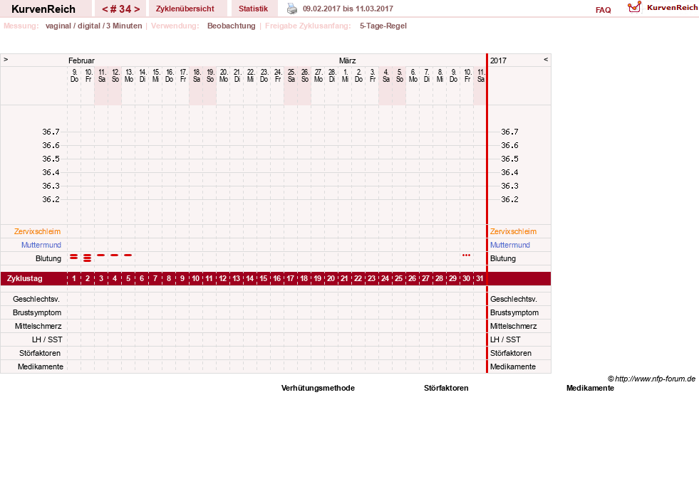 NFP-Kurve User #11173