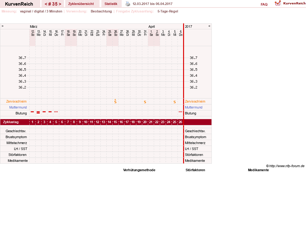 NFP-Kurve User #11173