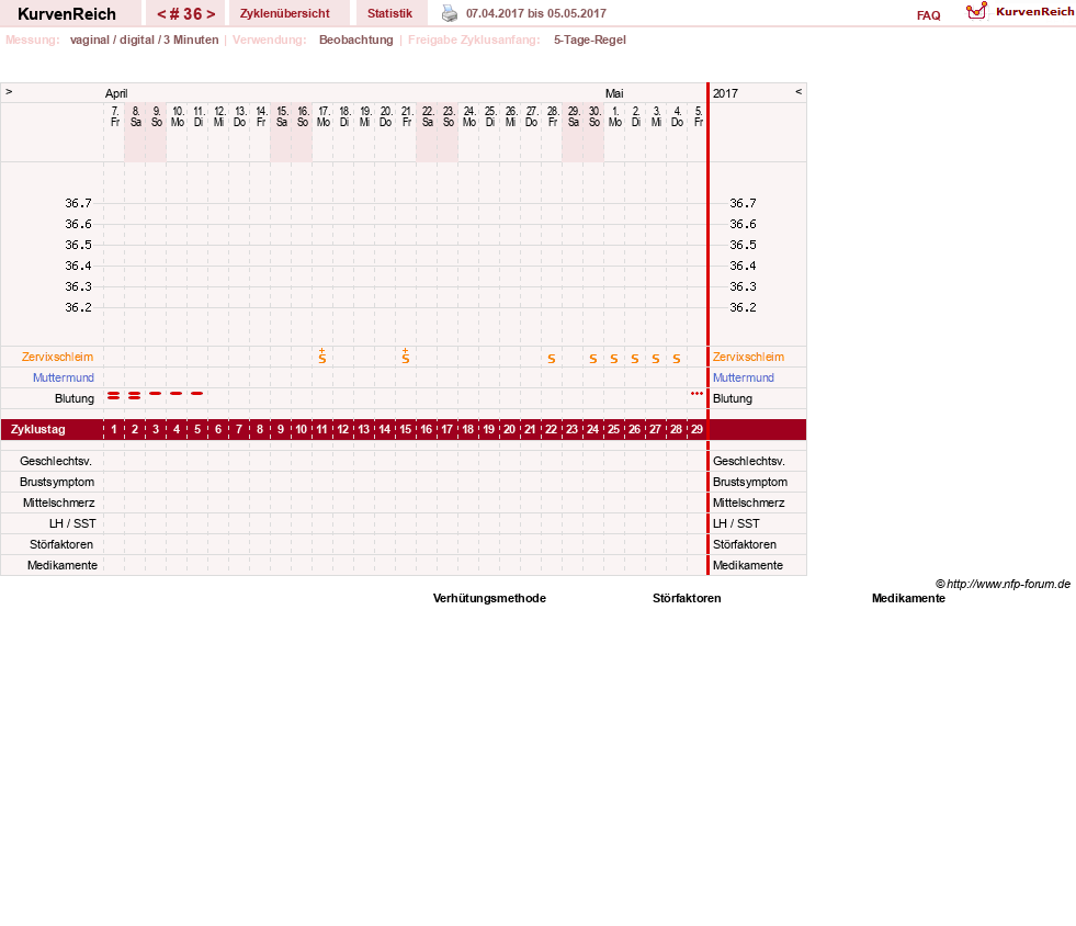NFP-Kurve User #11173