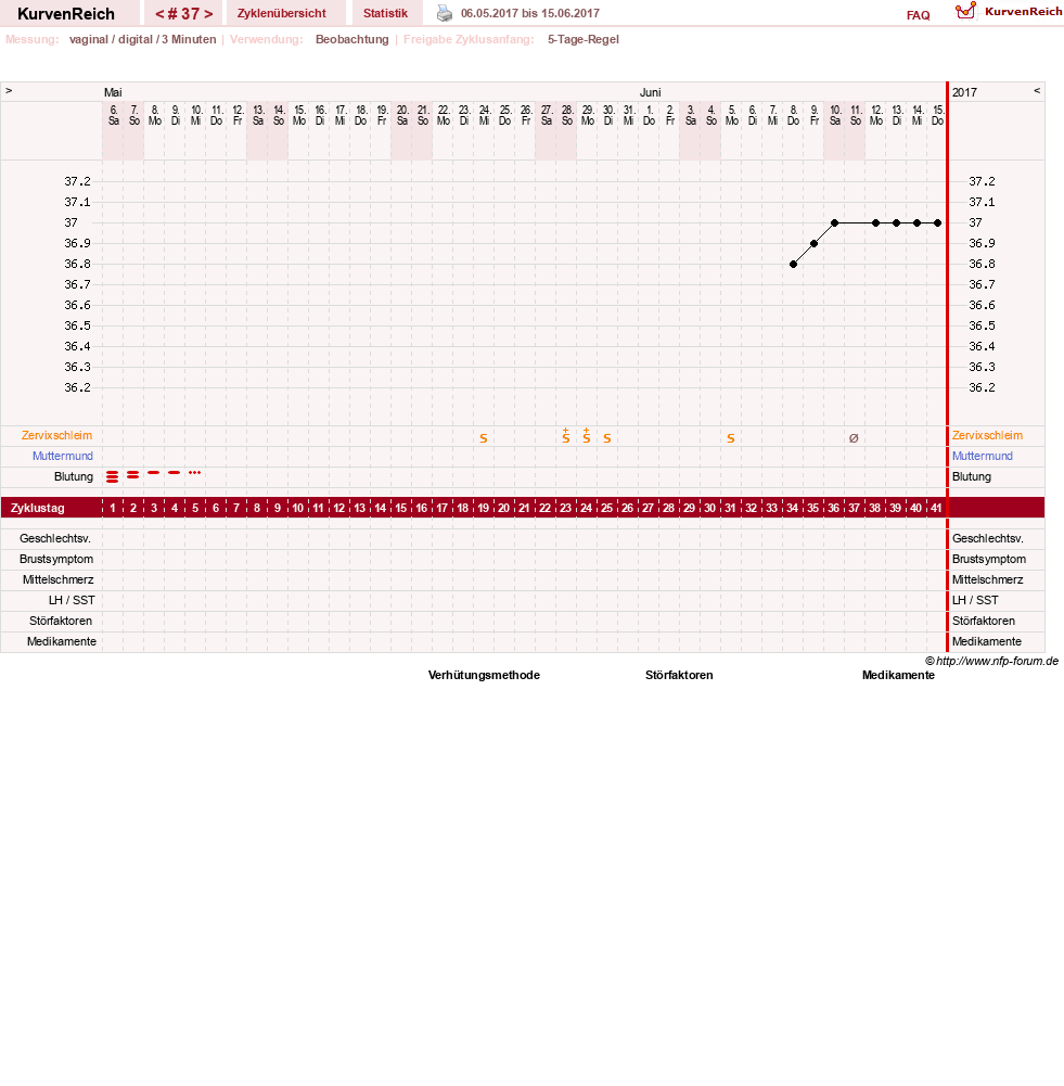 NFP-Kurve User #11173