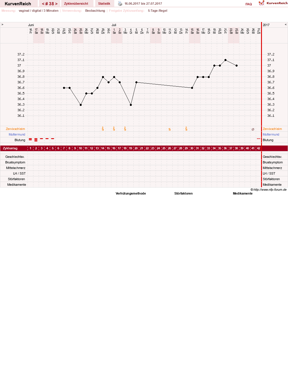 NFP-Kurve User #11173
