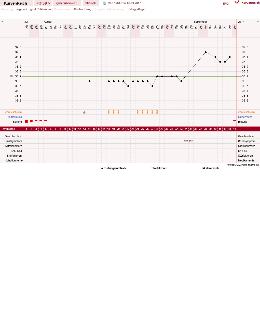 NFP-Kurve User #11173