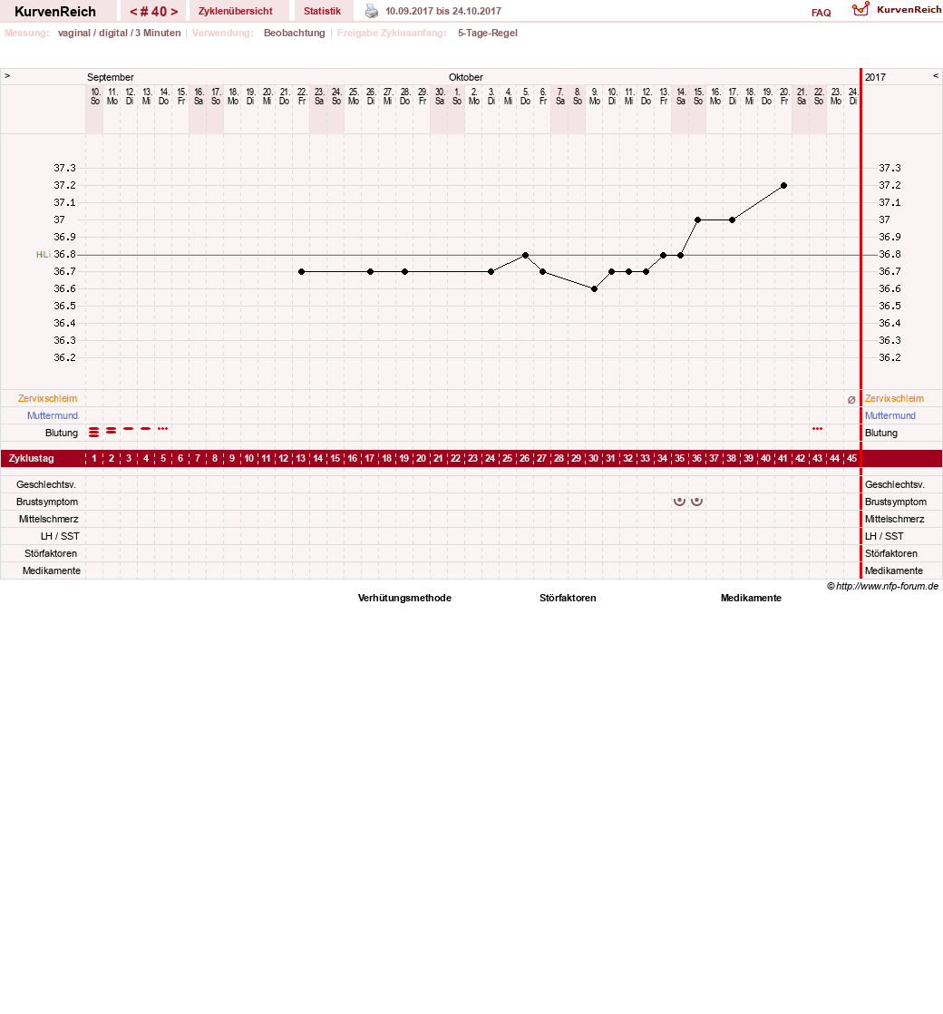 NFP-Kurve User #11173