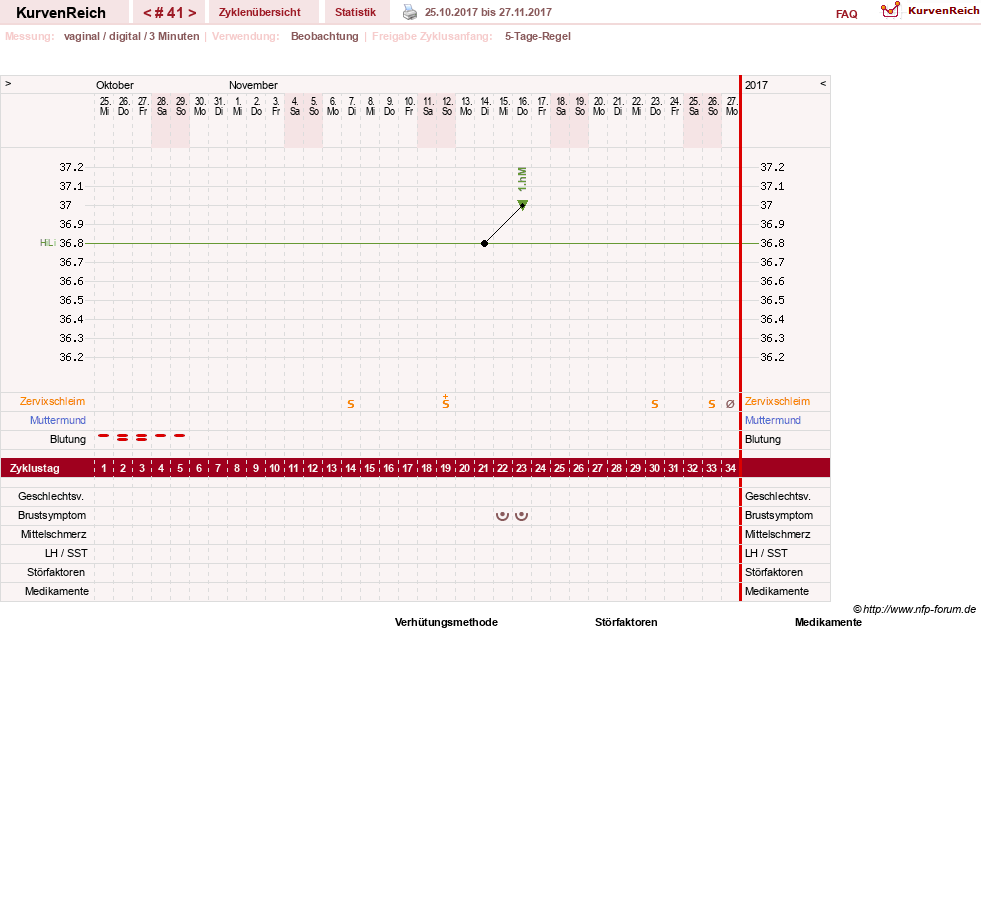 NFP-Kurve User #11173