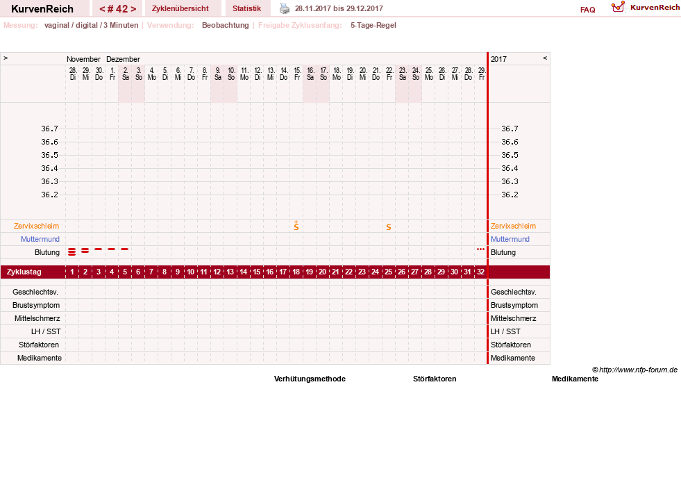 NFP-Kurve User #11173