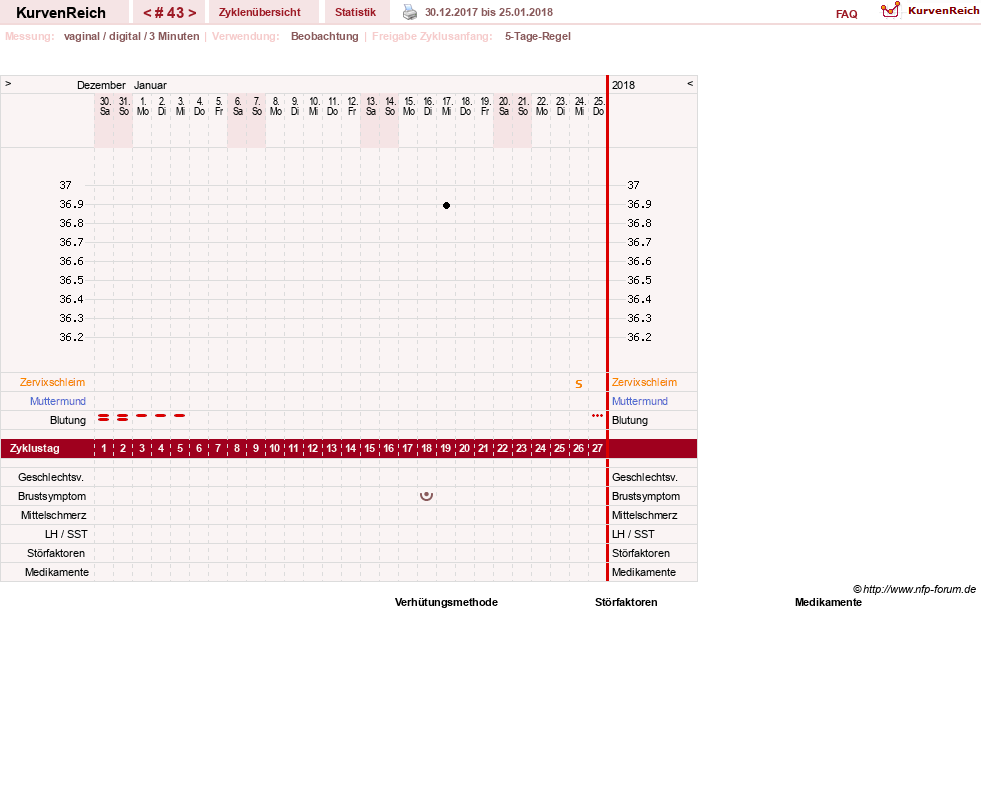 NFP-Kurve User #11173