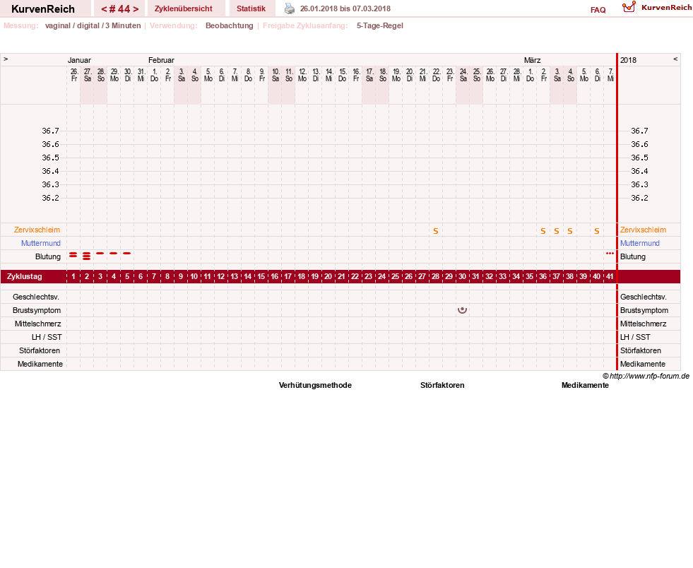 NFP-Kurve User #11173