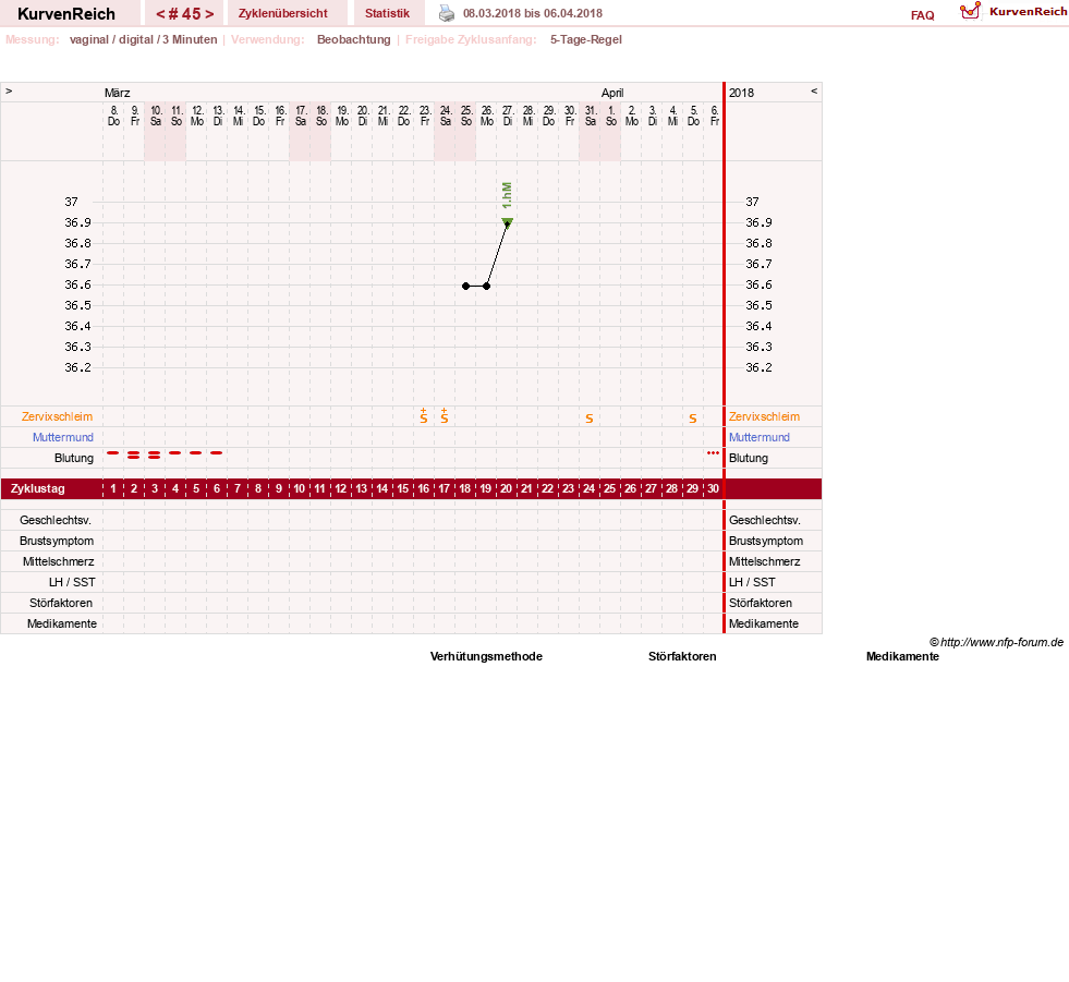 NFP-Kurve User #11173