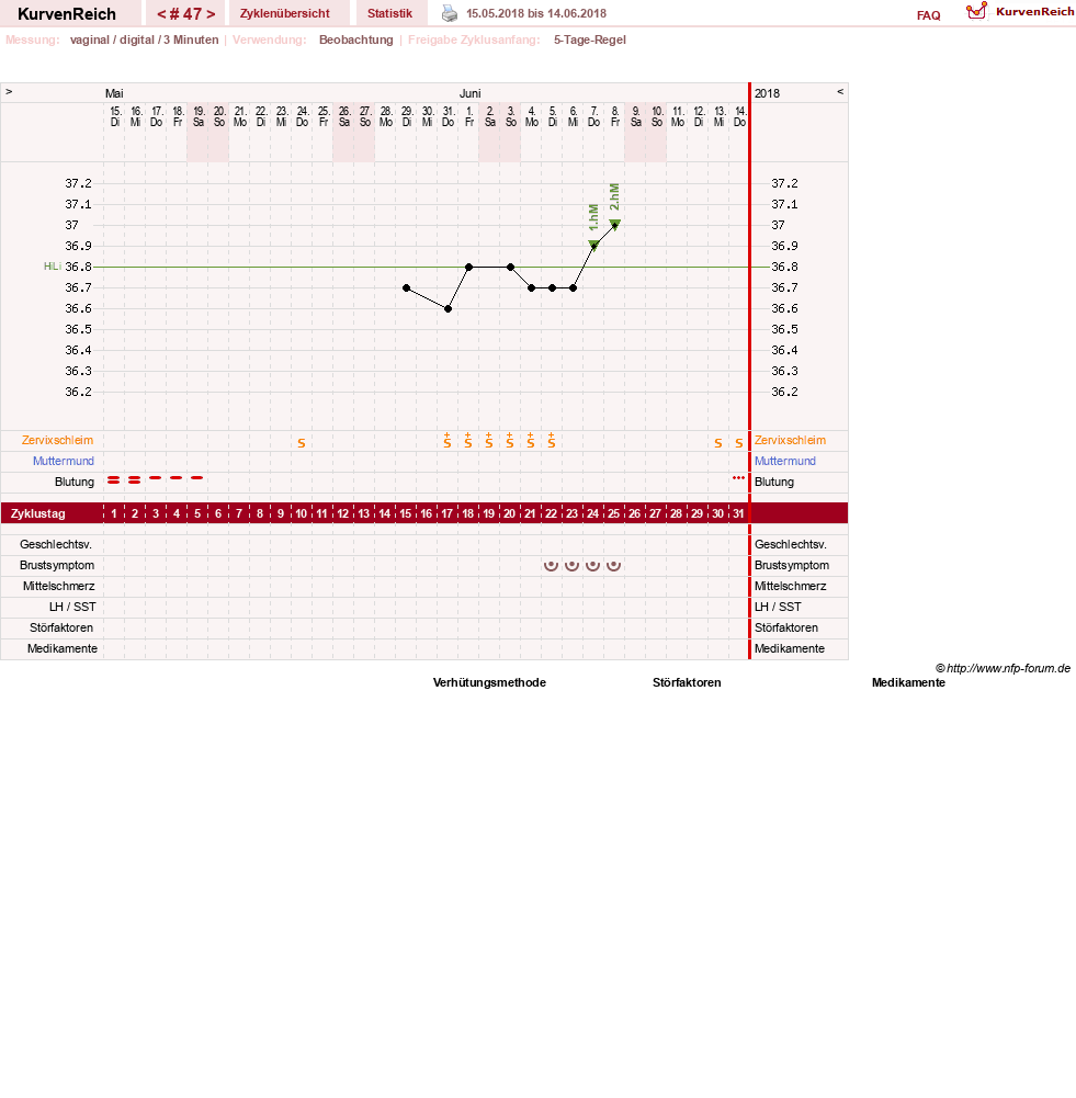 NFP-Kurve User #11173