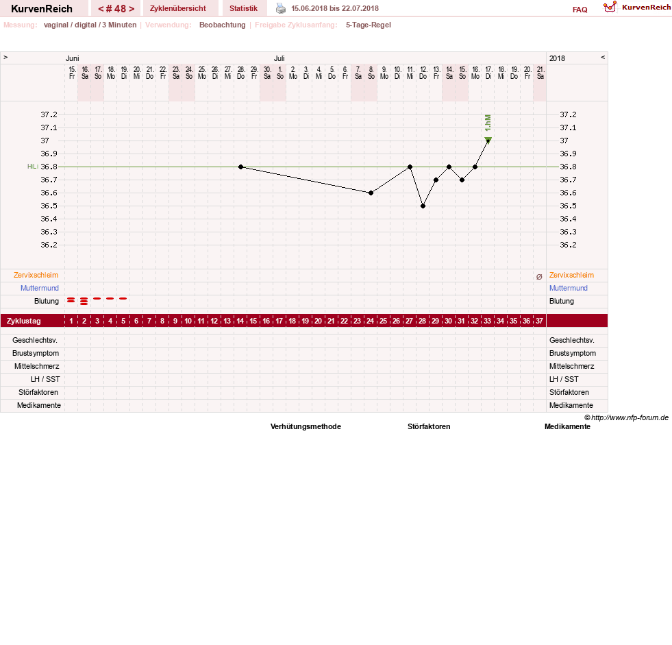 NFP-Kurve User #11173